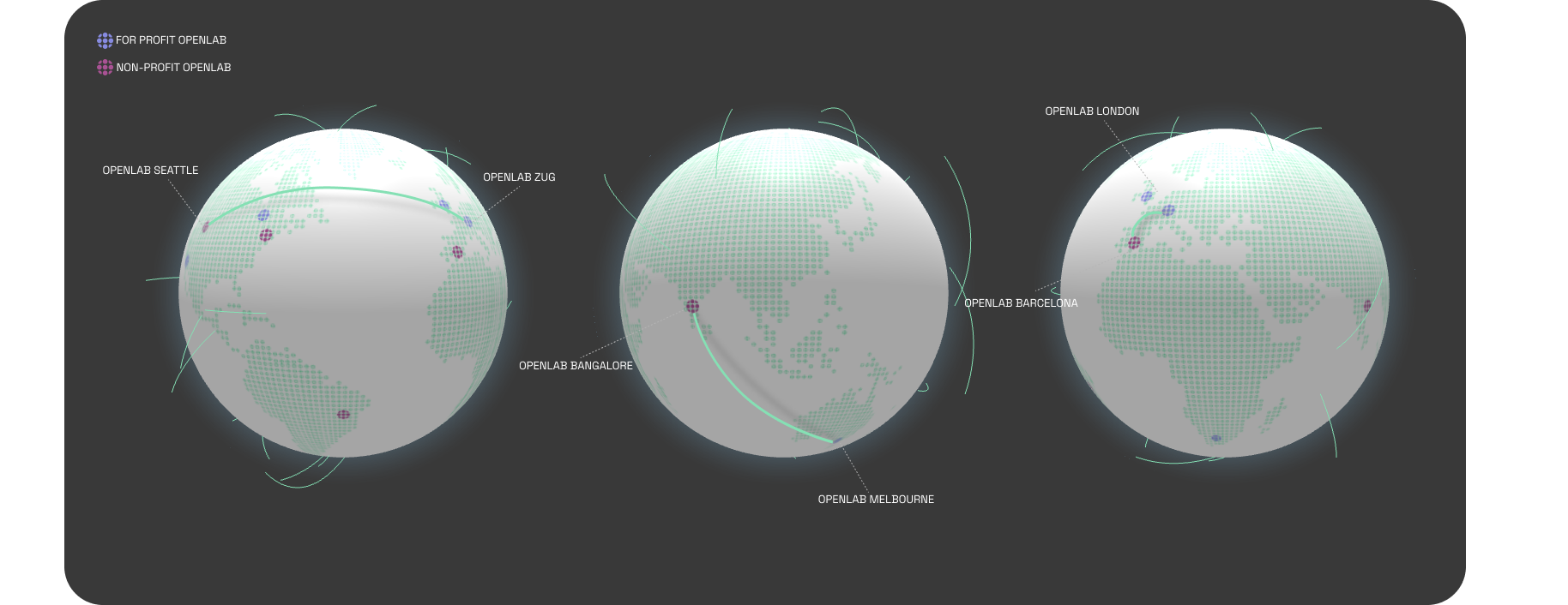 openlabmap