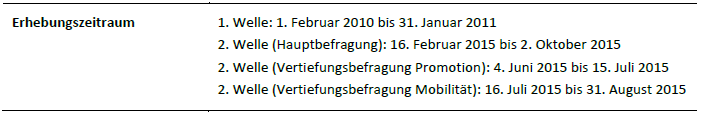 grafik