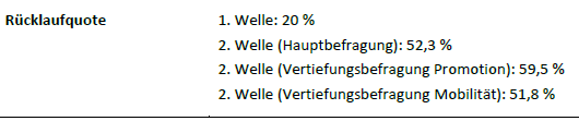 grafik