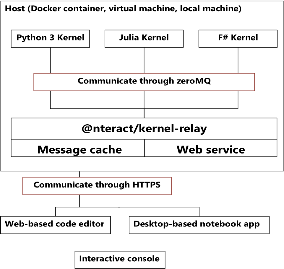 nteract-kernel-relay