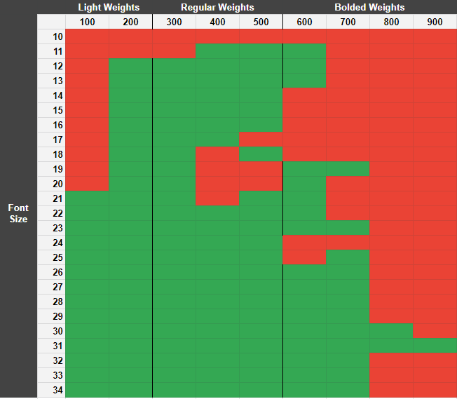 font-weight-combinations-for-acumin-pro