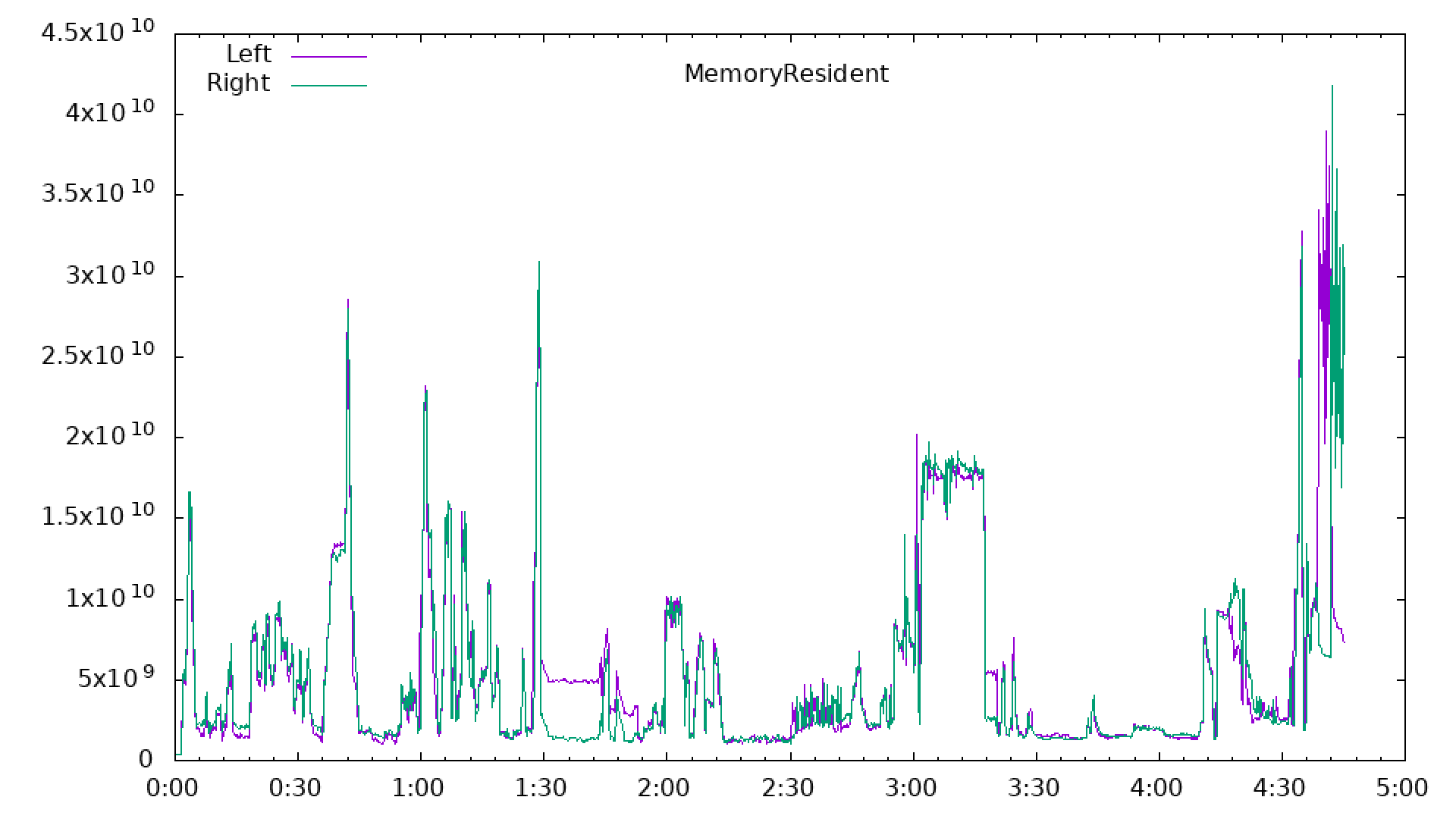 MemoryResident