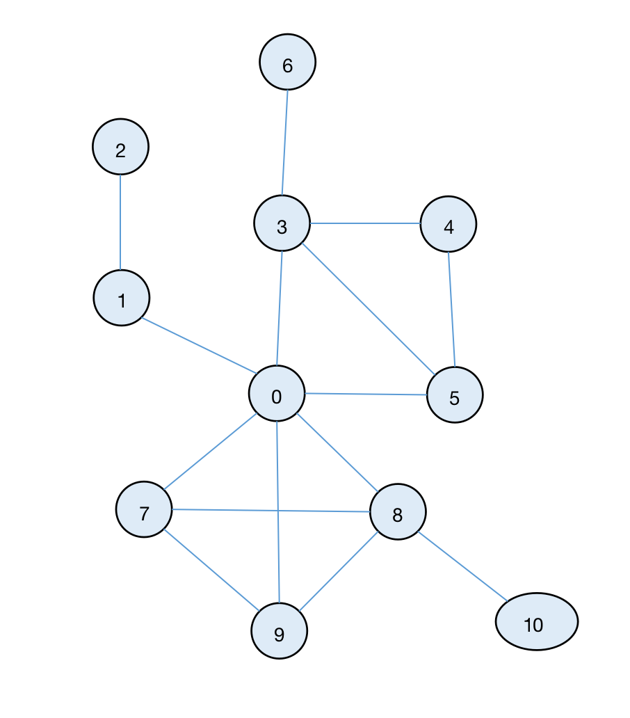 关于nstepdegrees算法的使用 · Issue #143 · Tencent/plato · GitHub