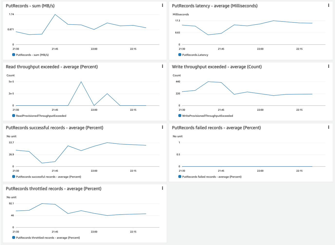 Kinesis Data Stream gzipped partition_key when using compression · Issue 16823 · vectordotdev
