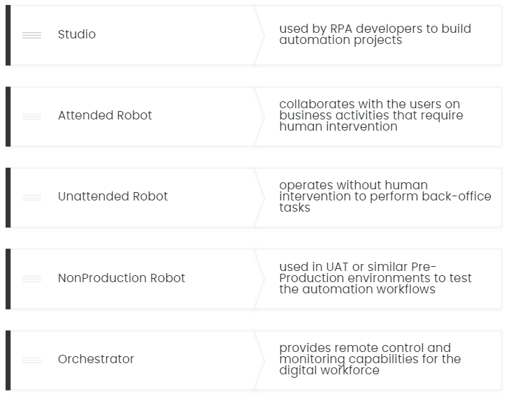 uipath floating robot