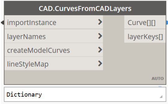 Dynamo 2.0: The dictionary conundrum with ZT multi-port outputs · Issue ...