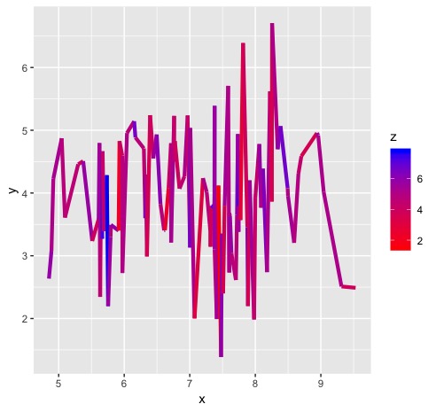 ggplot_ex