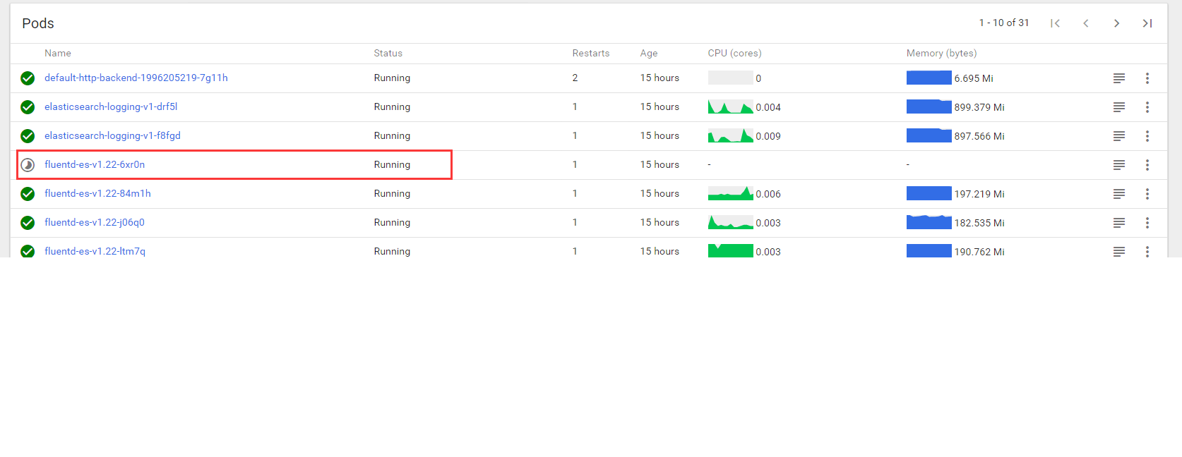 dashboard pod state not sync to the commond line kubectl · Issue 2301