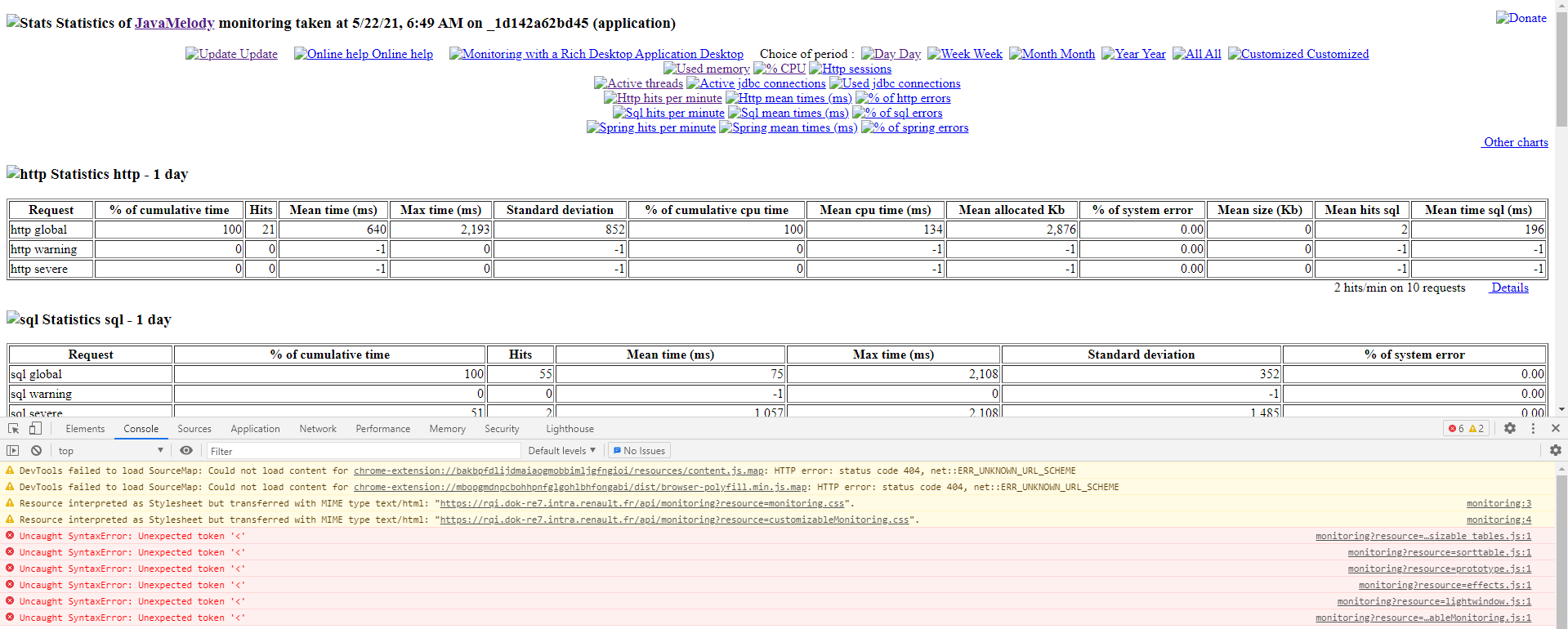 Graphs are not loading..Error in console · Issue #1019 · javamelody ...