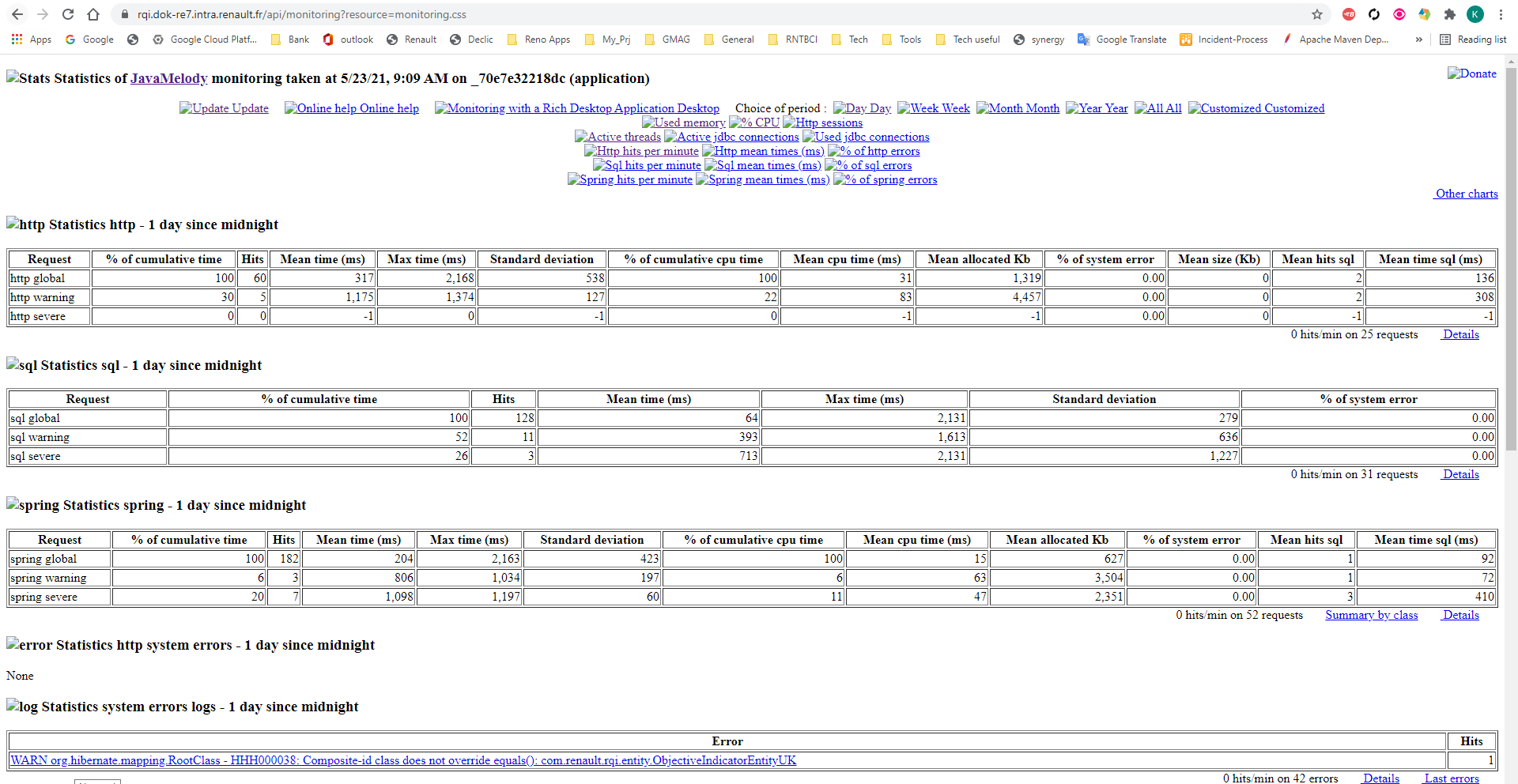 Graphs are not loading..Error in console · Issue #1019 · javamelody ...