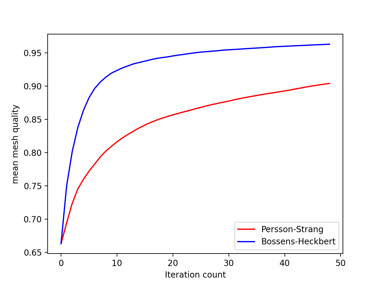 comparison