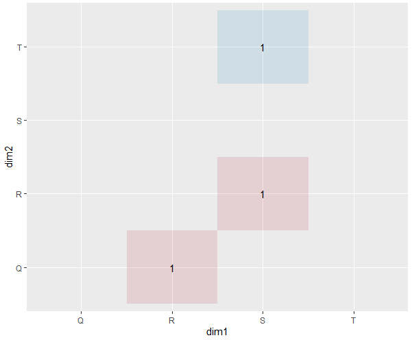 alpha aesthetic not plotting consistently with geom_tile() · Issue ...