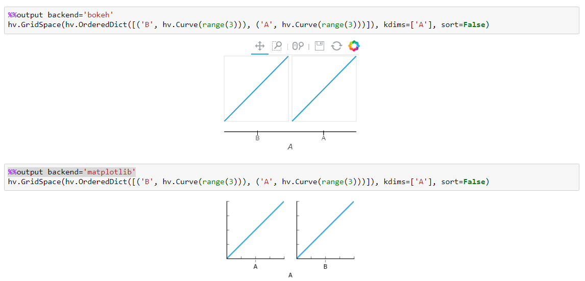 GridSpace(sort=False) is not working with Matplotlib · Issue #1787 ...