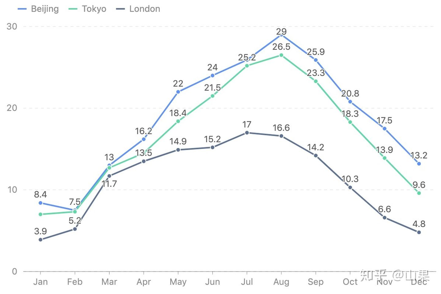 多系列折线图label重叠· Issue #14133 · apache/echarts