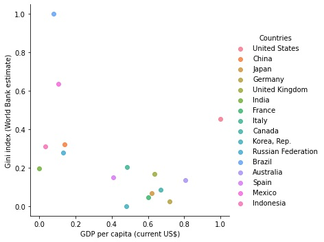 GitHub - diogosens/world-bank-database: Data analysis on some World ...