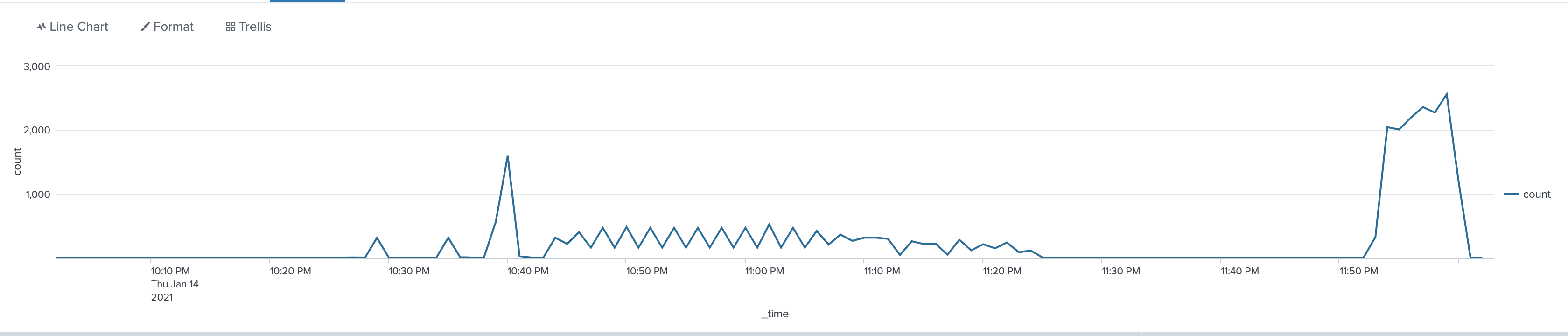 Same message is consumed multiple times by consumers running on