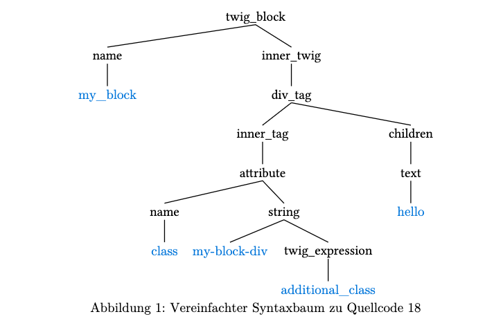 Typst v0.7.0 breaking change for syntree package · Issue #1 · lynn ...