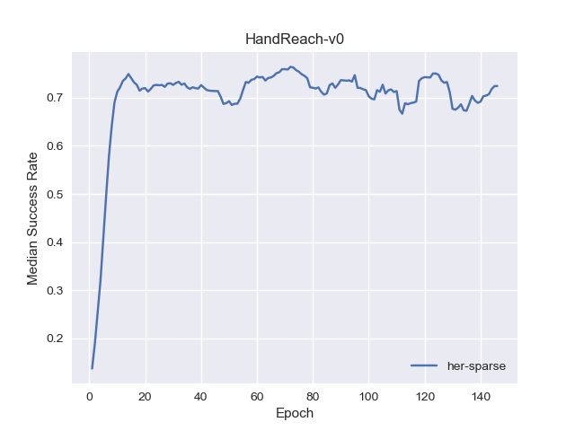 fig_handreach-v0