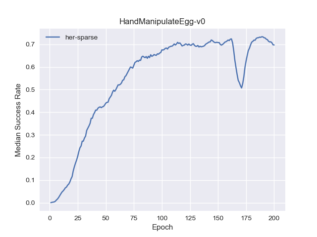 fig_handmanipulateegg-v0