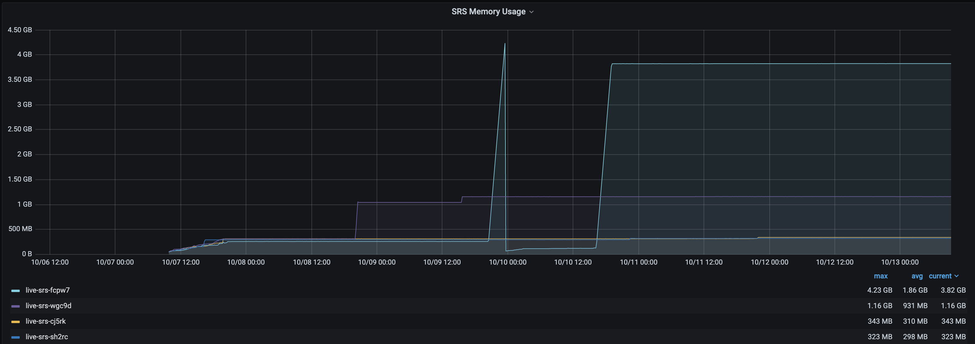 Screenshot 2021-10-13 at 09 20 18