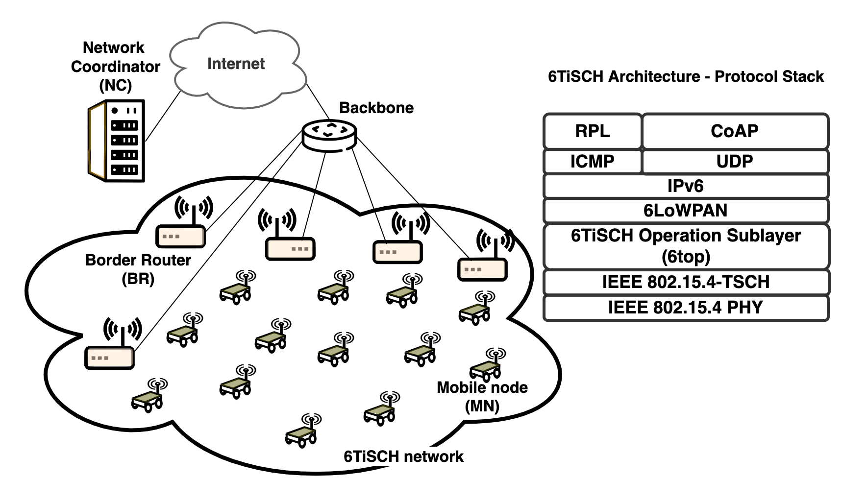 GitHub - marcopettorali/Mobile6TiSCH: OMNeT++ based network simulator ...