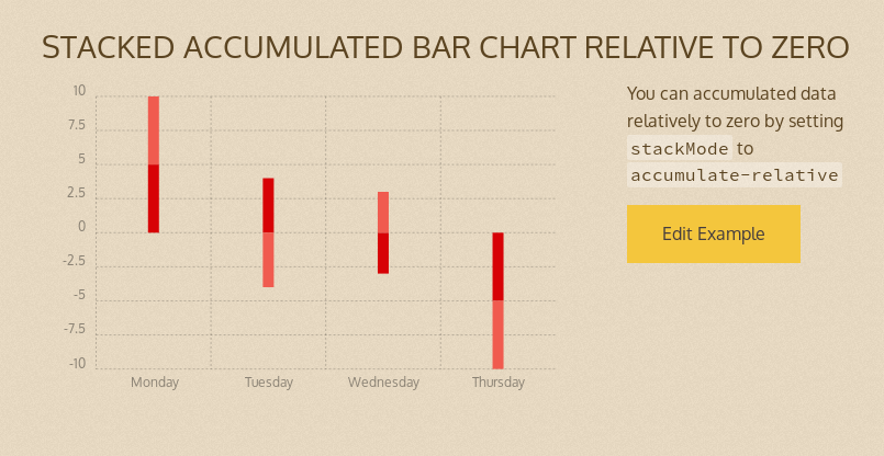 chartist_accumulate-relative