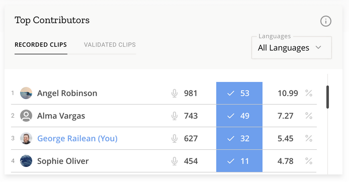 designed-contribution-board