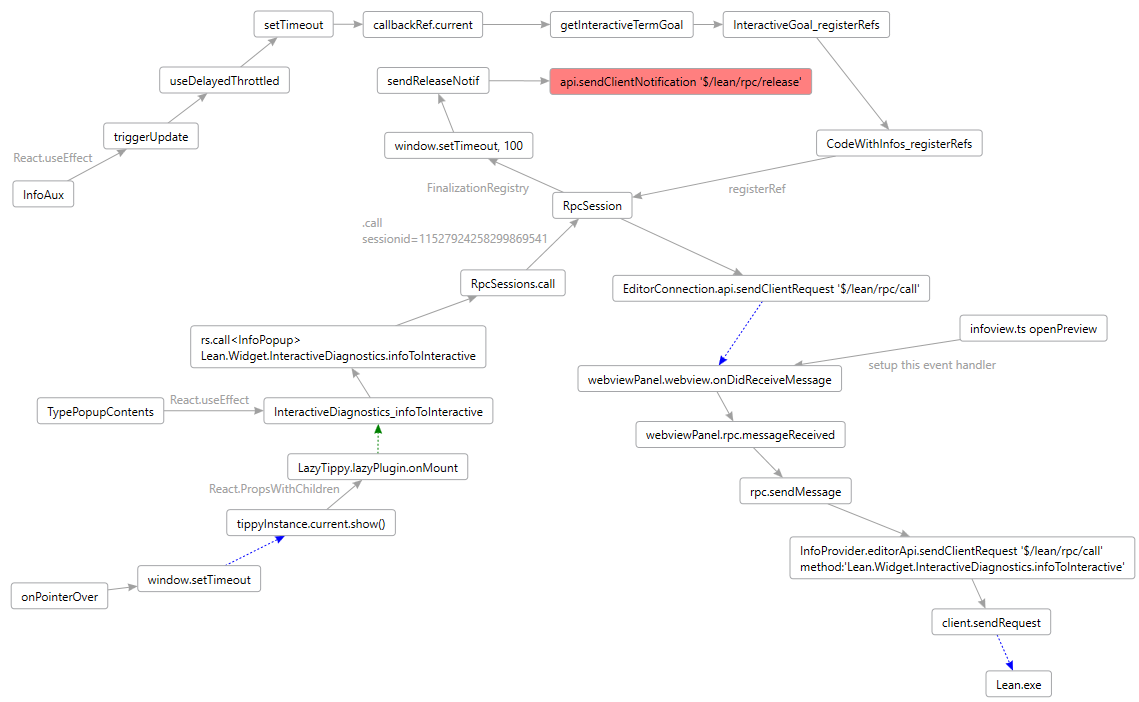 Sometimes the rpc session is released when it shouldn't be. · Issue #57 ...