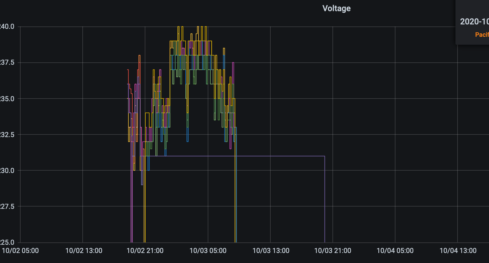 Power Monitoring Not Populating · Issue #9547 · arendst/Tasmota · GitHub