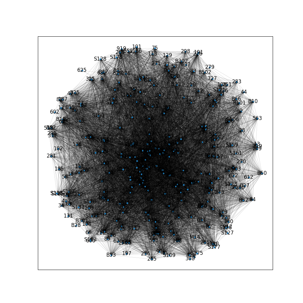 GitHub - Louis24/Complex_Network