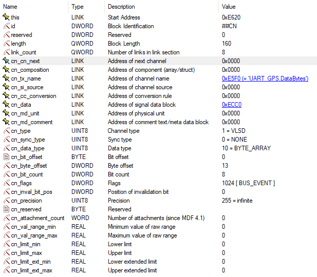 get_fmt_v4() does not handle all cases · Issue 343 · danielhrisca