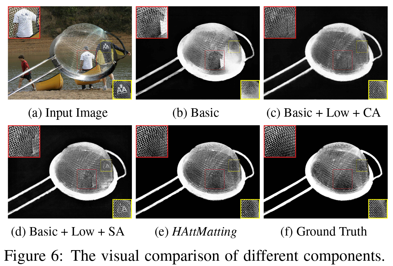Screenshot_2020-06-19 Attention-Guided Hierarchical Structure Aggregation for Image Matting - Qiao_Attention-Guided_Hierarc (1)