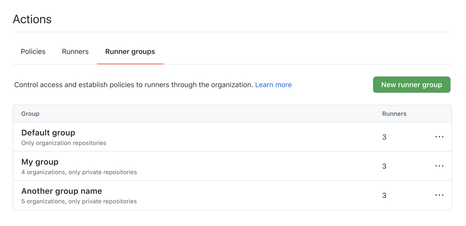 Runner Groups List