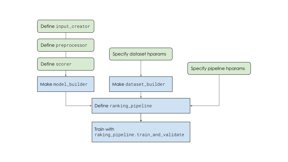 TF02  TF-Ranking_ Learning-to-rank in Tensorflow