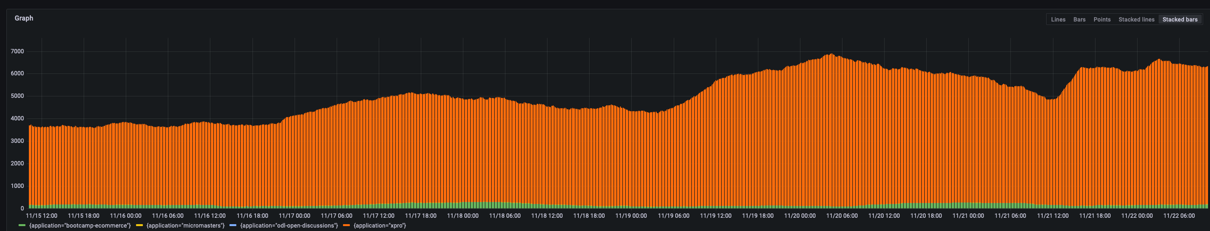 Performance degradation on xpro · Issue #2484 · mitodl/mitxpro · GitHub
