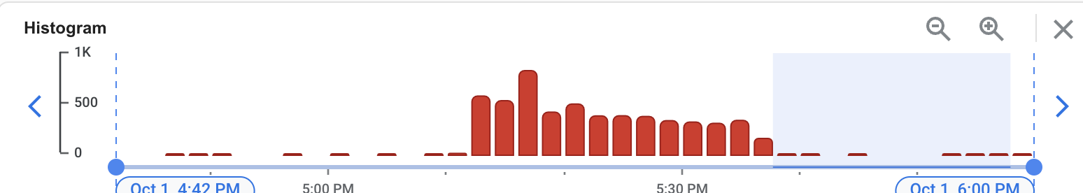 Systematic timeouts since 3.16.1 · Issue #3883 · redisson/redisson · GitHub