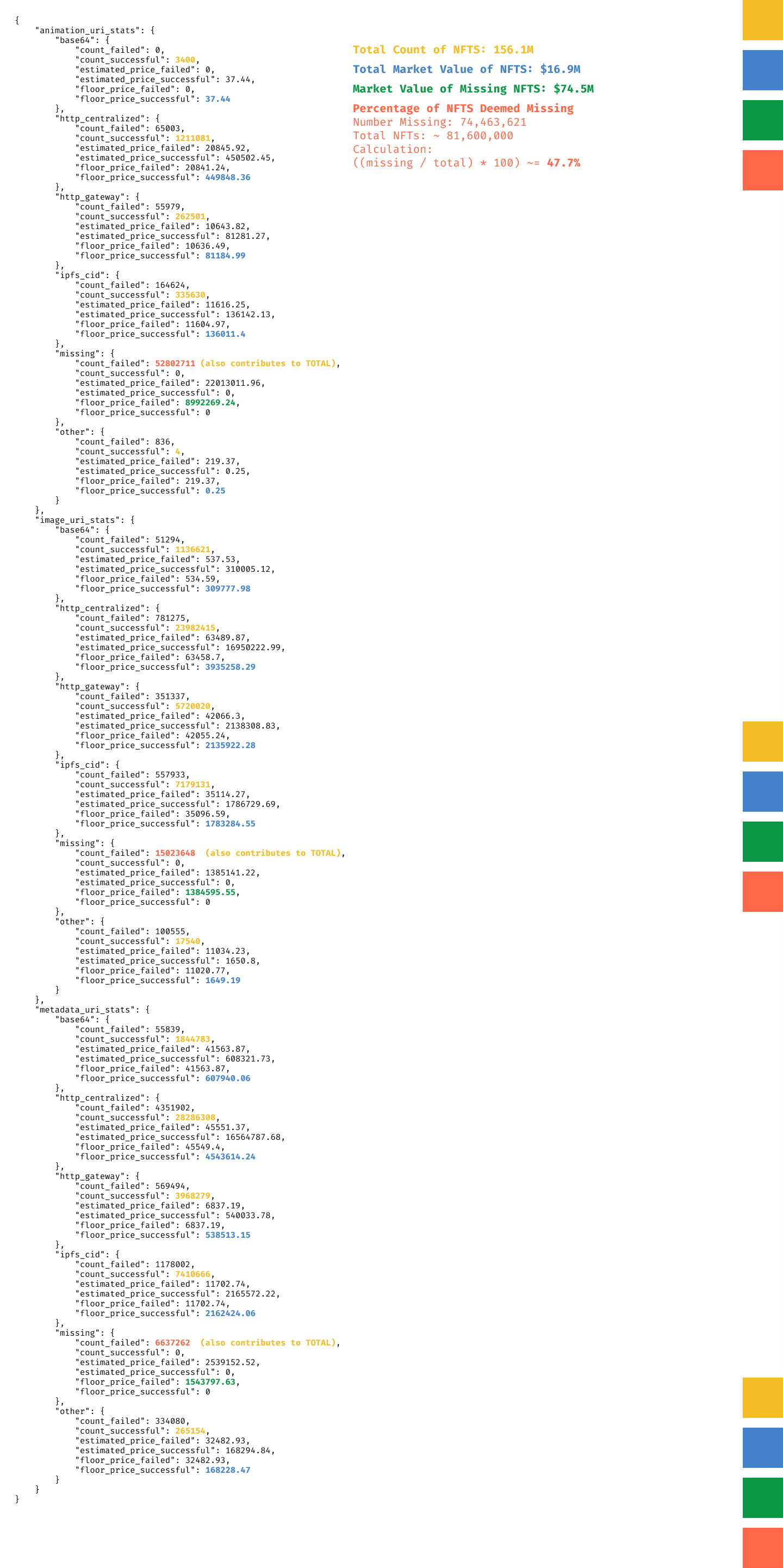 NFTPortDataCalculations