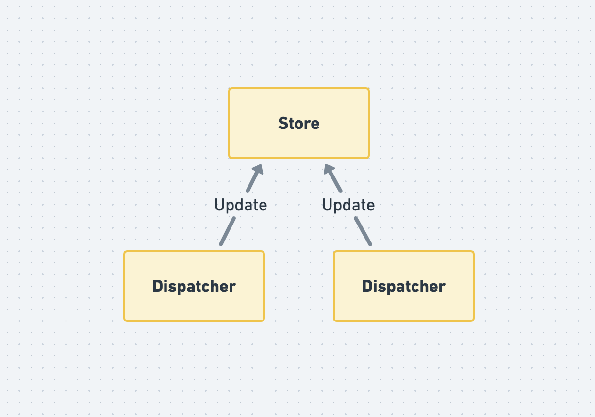https://user-images.githubusercontent.com/1888355/82821486-28586a00-9edf-11ea-8c98-062eafcc4f16.png