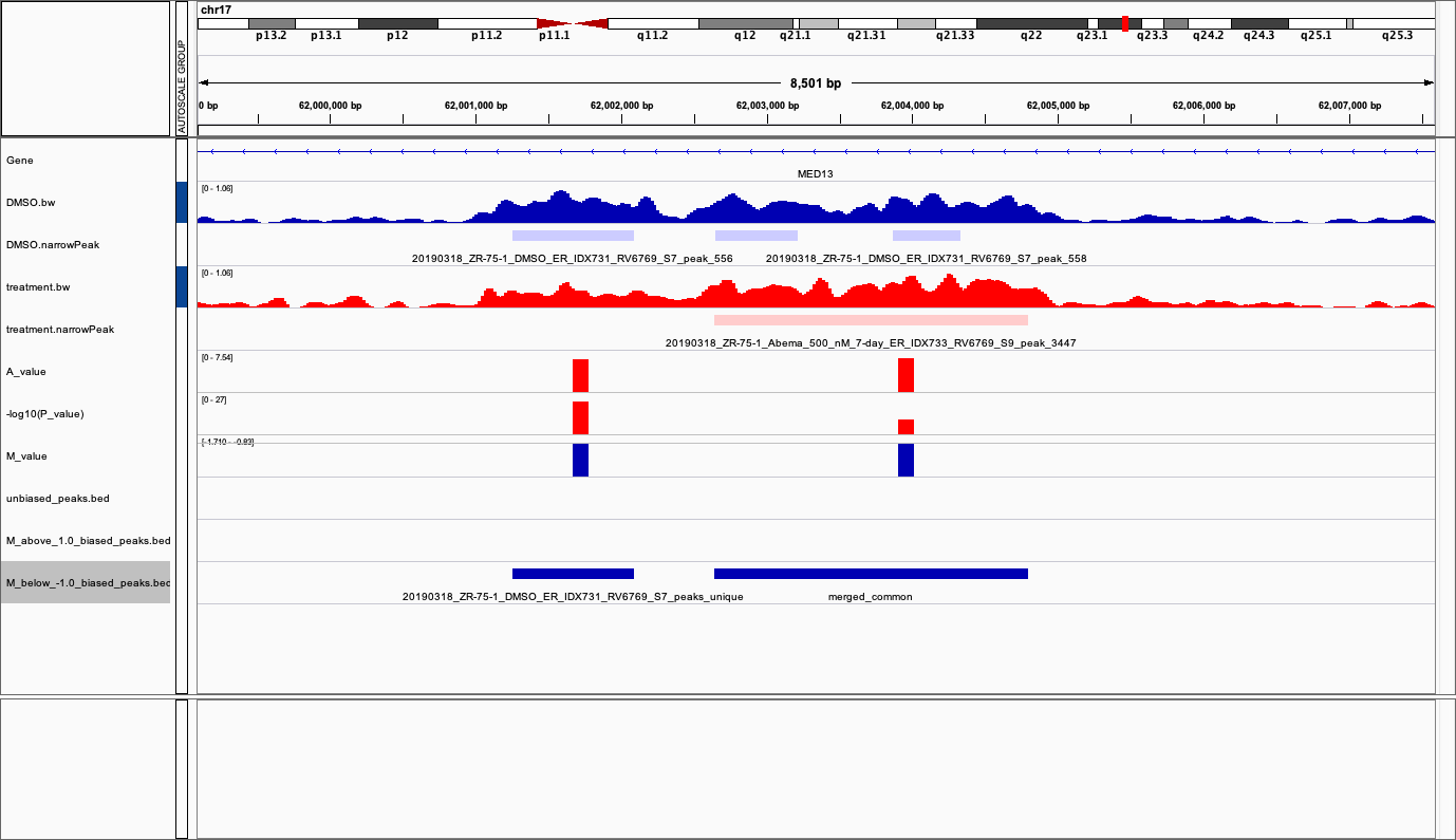 example1_manorm_down