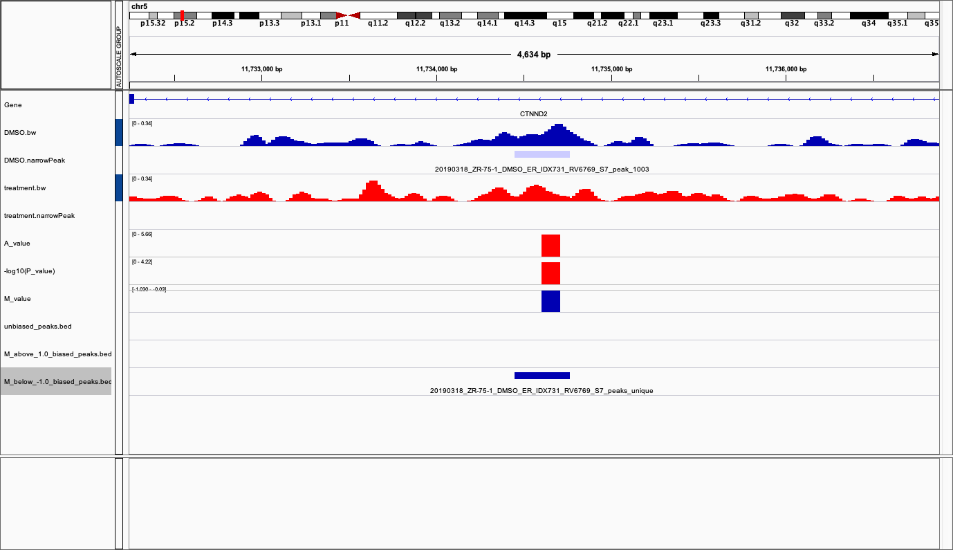 example_3
