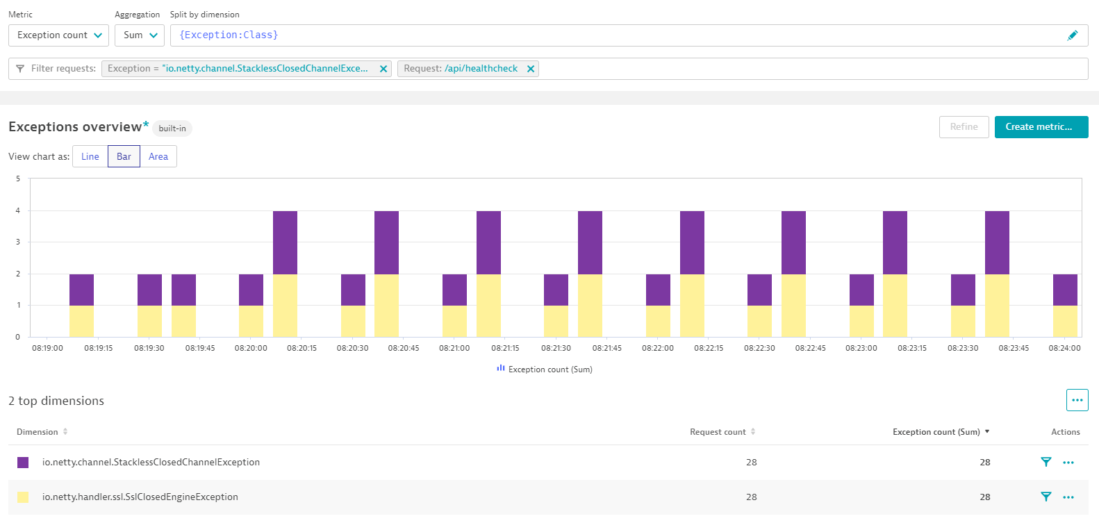 Failed to mark a promise as failure because it has failed already