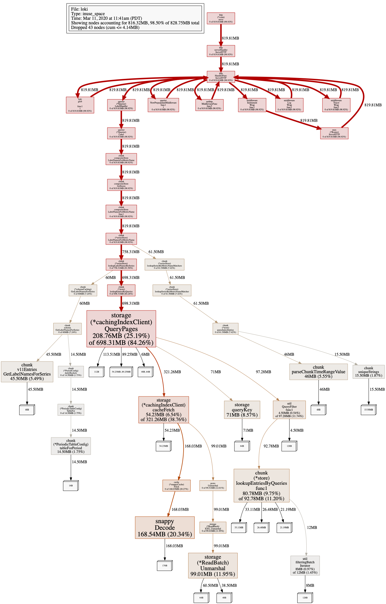 querier-pprof-heap