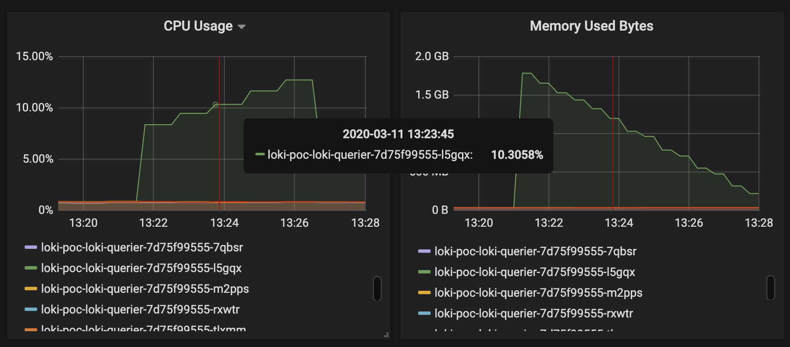 querier-cpu-memory