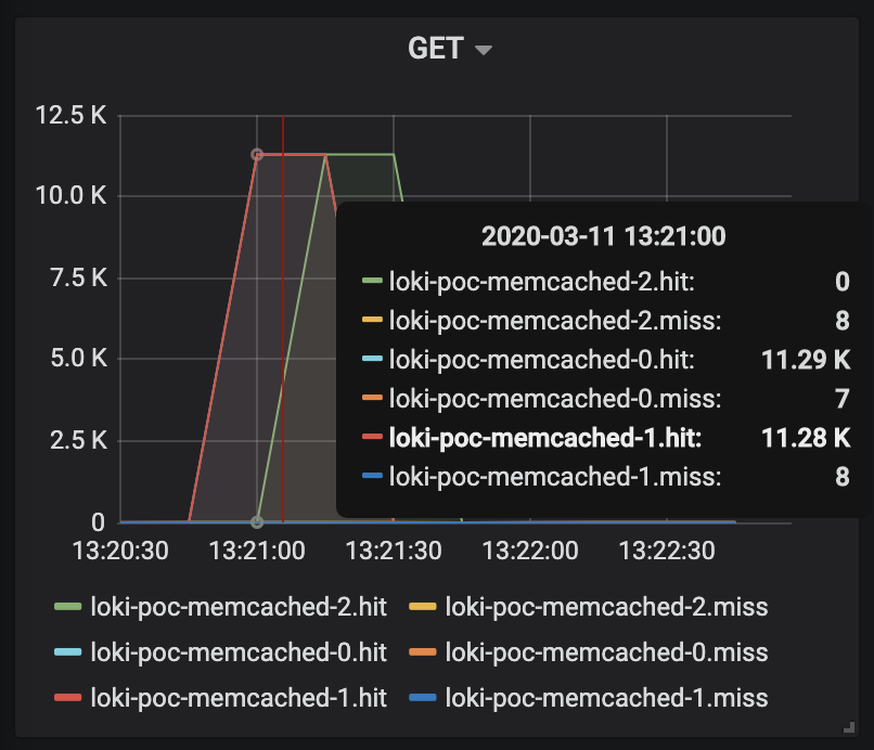 memcached-get-hit