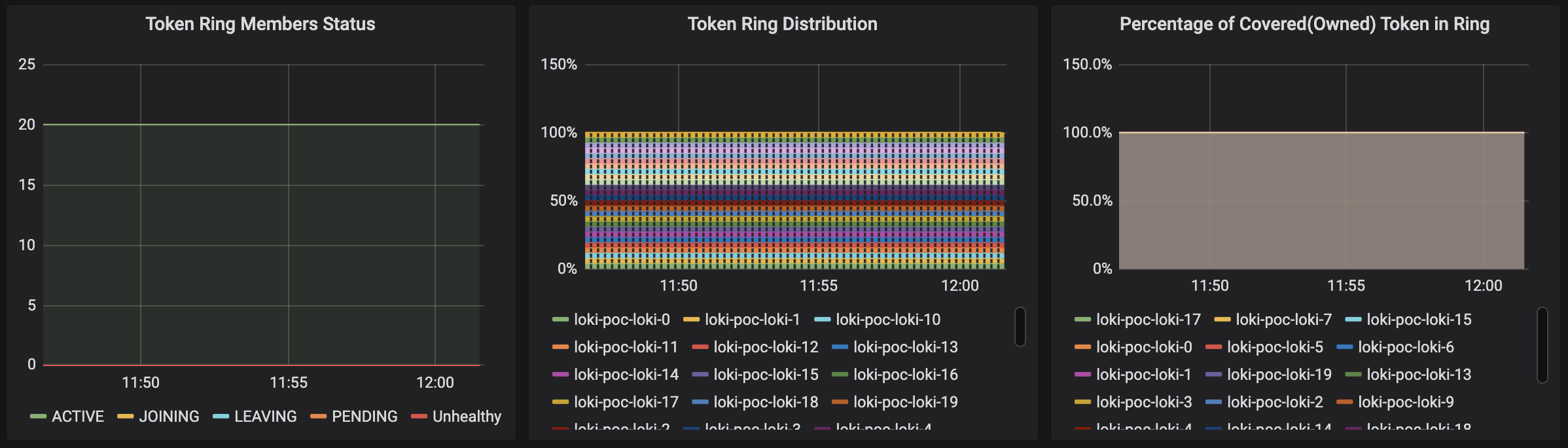 consul-ring