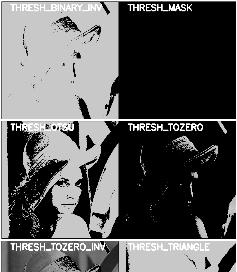 OpenCV.js cv.threshold method don't support 'cv.THRESH_BINARY_INV