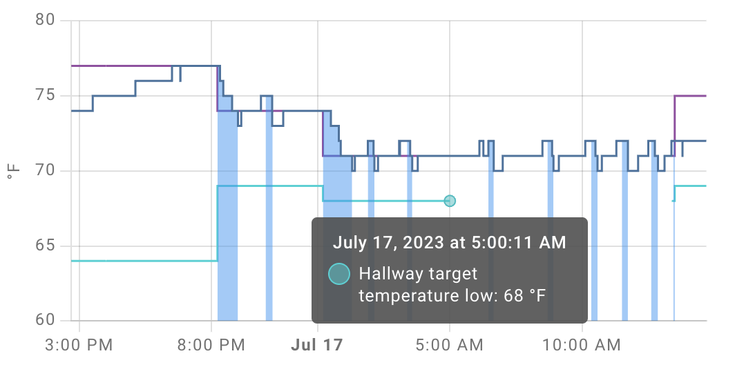 Nest Thermostat integration stops working · Issue 92927 · home