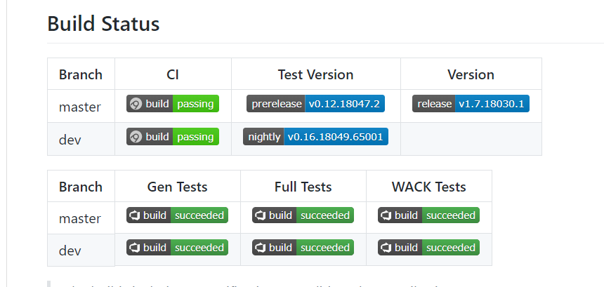Build dev.templates.tests.wack_20180126.2 failed · Issue #1753 ...