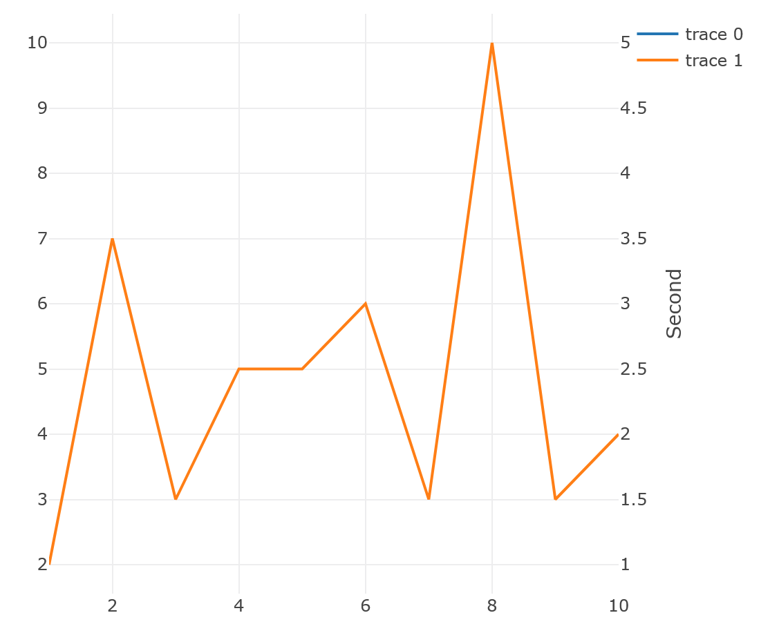 Multiaxis chart using with*_Axis rather than with*_AxisStyle · Issue