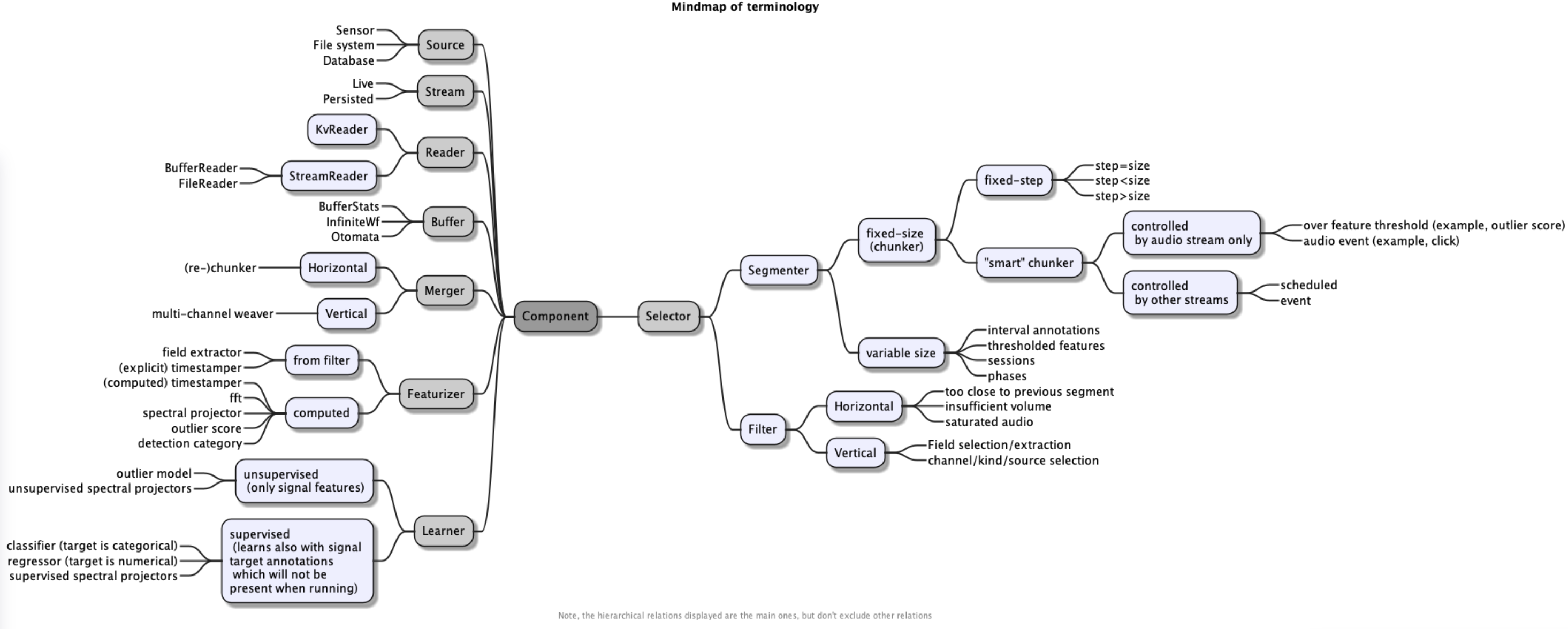 Types Terminology Mindmap I2mint atypes GitHub Wiki Types Terminology Mindmap I2mint atypes GitHub Wiki